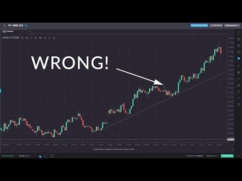 Learning To Trade Stocks Is Easier Than You Think