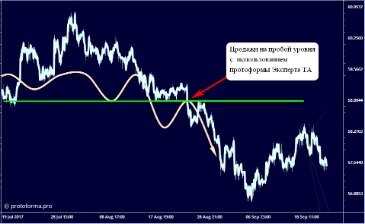 How To Use An Inverted Hammer Candlestick Pattern In Technical Analysis