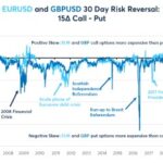 Risk Reversal By Optiontradingpedia Com