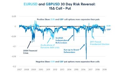 Risk Reversal By Optiontradingpedia Com