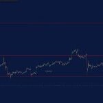 Fibonacci Scalping Strategy