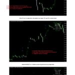 Volatility Skew Trading Strategies