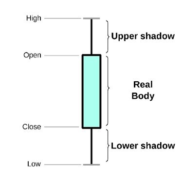 Candlestick Chart Guide & Documentation