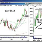 How To Read Forex Candlestick Patterns