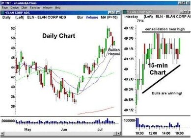 How To Read Forex Candlestick Patterns