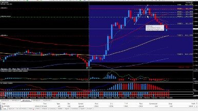 3 Ducks Trading System Babypips Ctrader Forex Platform