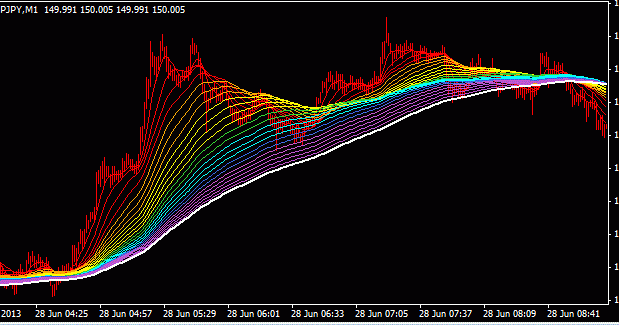 Best Free Forex Trading Indicators For Metatrader 4