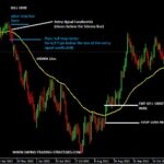 200 Vs 50 Day Moving Average Crossover Strategy