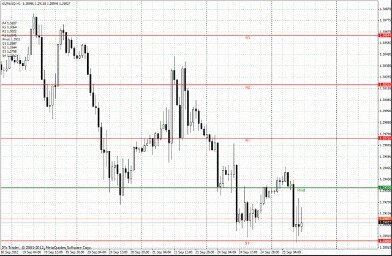 The Camarilla Pivot Points Indicator 2021