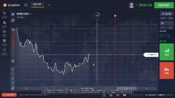 What Are Binary Options And How Do They Work?