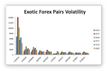 Average Daily Range For Forex Pairs Aegod