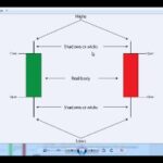 Basic Japanese Candlestick Patterns