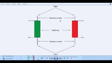 Basic Japanese Candlestick Patterns