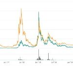 Siacoin Sc Price Chart Online  Sc Market Cap, Volume And Other Live And Historical Cryptocurrency Market Data. Siacoin Forecast For 2021