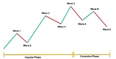 100% Success Forex Market Structure,s With Special Trends