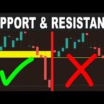 Trading Support And Resistance With Price Action