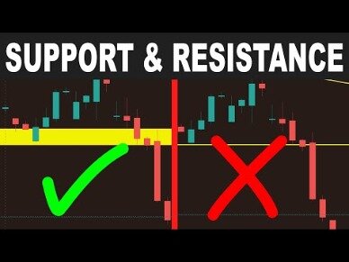 Trading Support And Resistance With Price Action