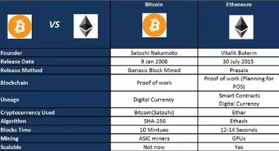 What Is The Point Of Cryptocurrency