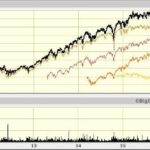 3 Simple Momentum Trading Strategies Using Etfs