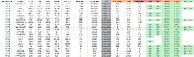 Positioning Based On The Prior Day's Range