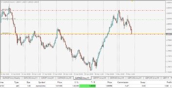 Long Term Forex Trading Strategy