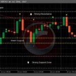 Top Binary Options Courses Online