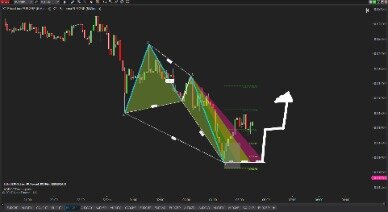 Using The Harmonic Ab=cd Pattern To Pinpoint Price Swings