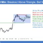 Emini Day Trading Strategies