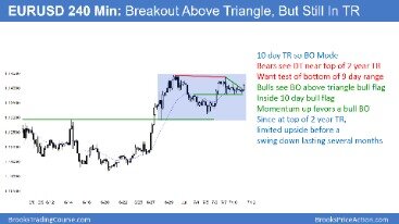 Emini Day Trading Strategies