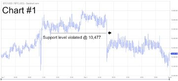 Best Momentum Day Trading Strategies That Work For Beginners