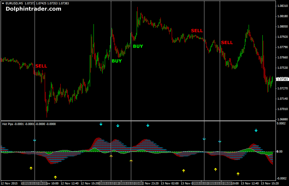 4 Common Active Trading Strategies