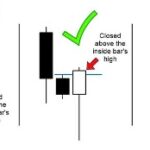 16 Candlestick Patterns Every Trader Should Know