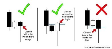 16 Candlestick Patterns Every Trader Should Know