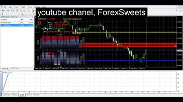 Which Stop Loss Order Is Best For Your Strategy?