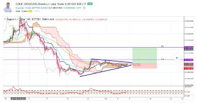 Cryptocurrency Day Trading Strategies In 2020