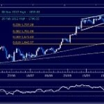 Technical & Fundamental Analysis