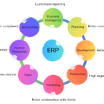 Erp Enterprise Applications Min